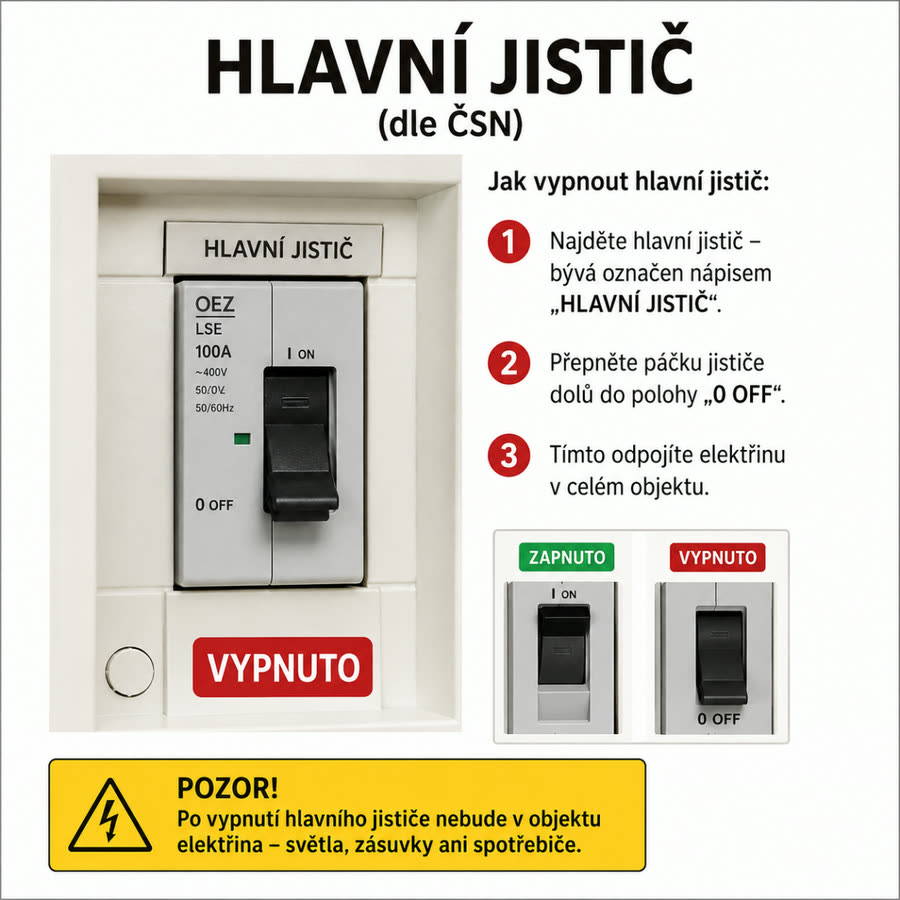 Hlavní jistič &mdash; poloha 0 (OFF)
